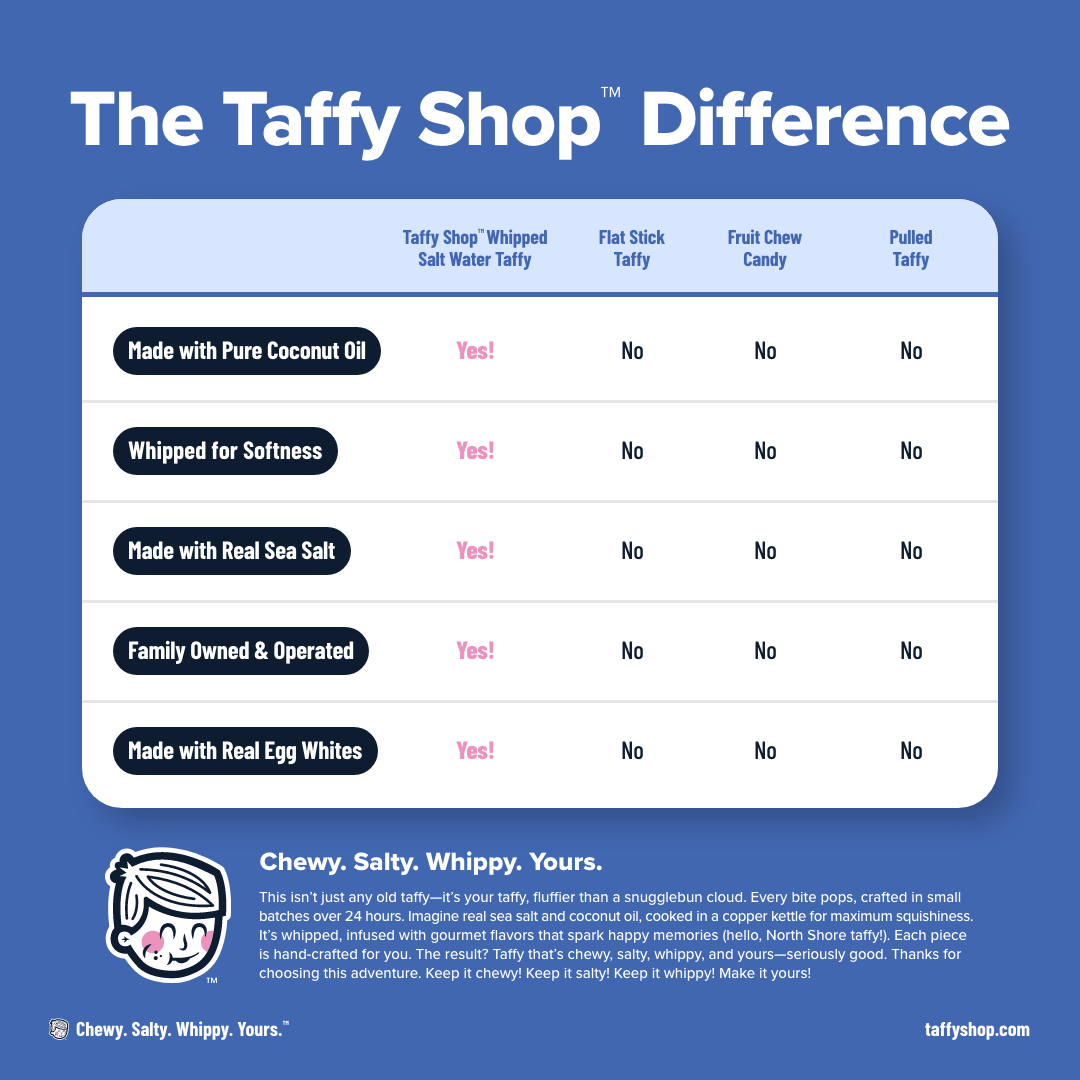 Texas Taffy Bag (7oz.)™